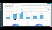 share chart with secure