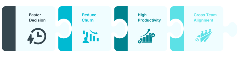 Data Analytics KPI